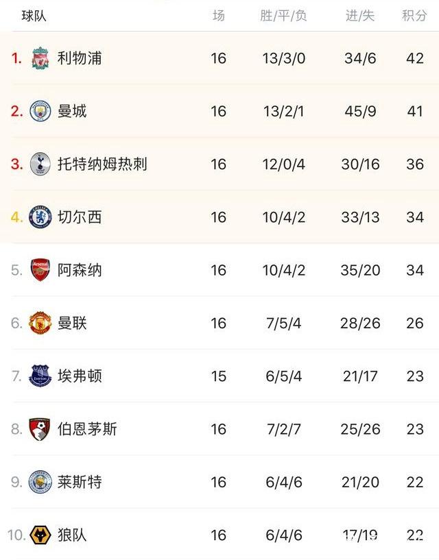 小法谈0-4失利：希望在惨败后成长，会看欧冠国米对阵红军（法布雷加斯谈0-4败局：盼从挫折中成长，将观看欧冠国米对利物浦）