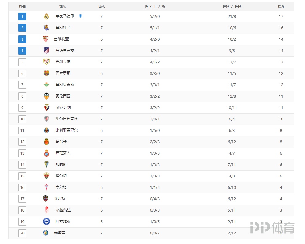 官方：洪都拉斯主教练鲁埃达带队无缘世界杯后离任（官宣：鲁埃达在带队无缘世界杯后卸任洪都拉斯主帅）