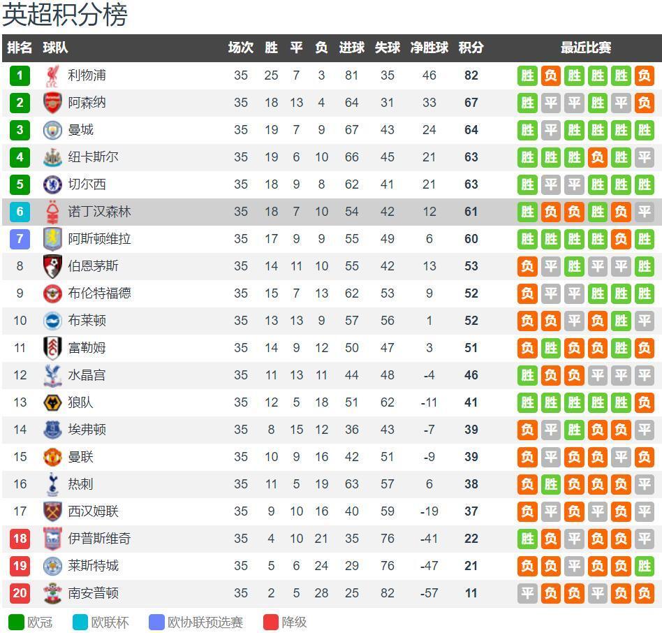 赛后情书：皇马不敌利物浦菜的发昏，拜仁大战巴黎脏的一批！（赛后情书：皇马负于利物浦状态低迷，拜仁与巴黎火药味十足）