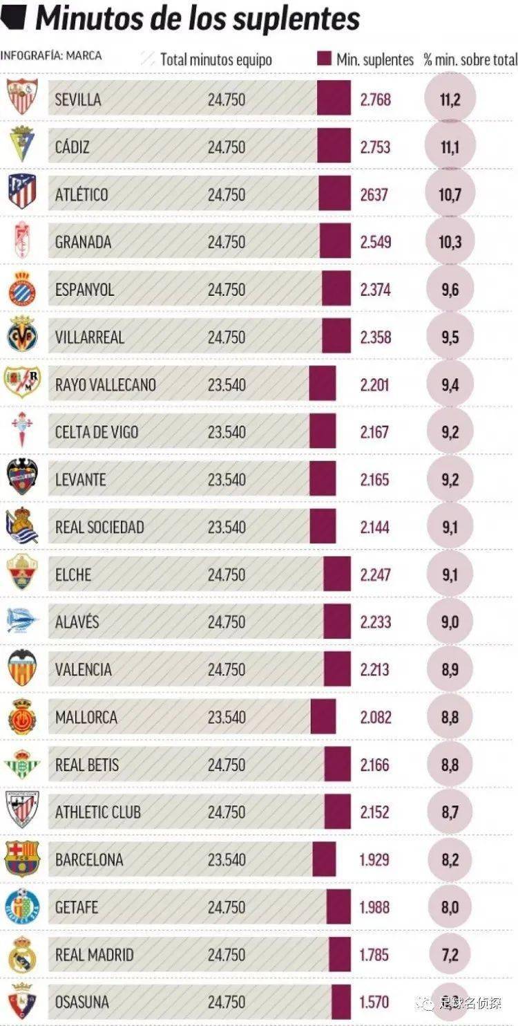 大范：湖人不是争冠队 比掘金／马刺／火箭弱一档 3个核心都不能防（大范直言：湖人难称争冠级，实力逊于掘金／马刺／火箭，三核防守成隐患）